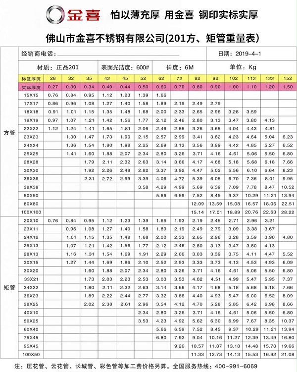 金喜201方、矩管重量表
